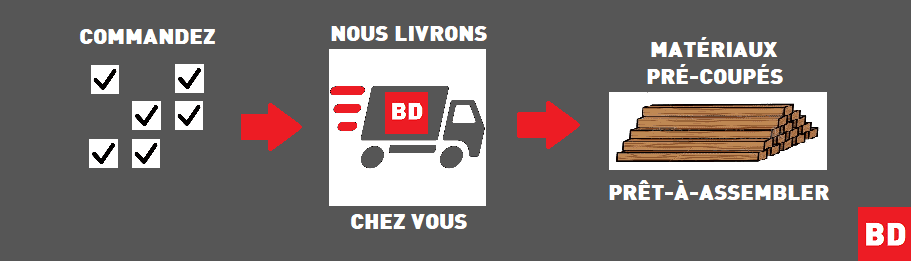 processus balcon depot
